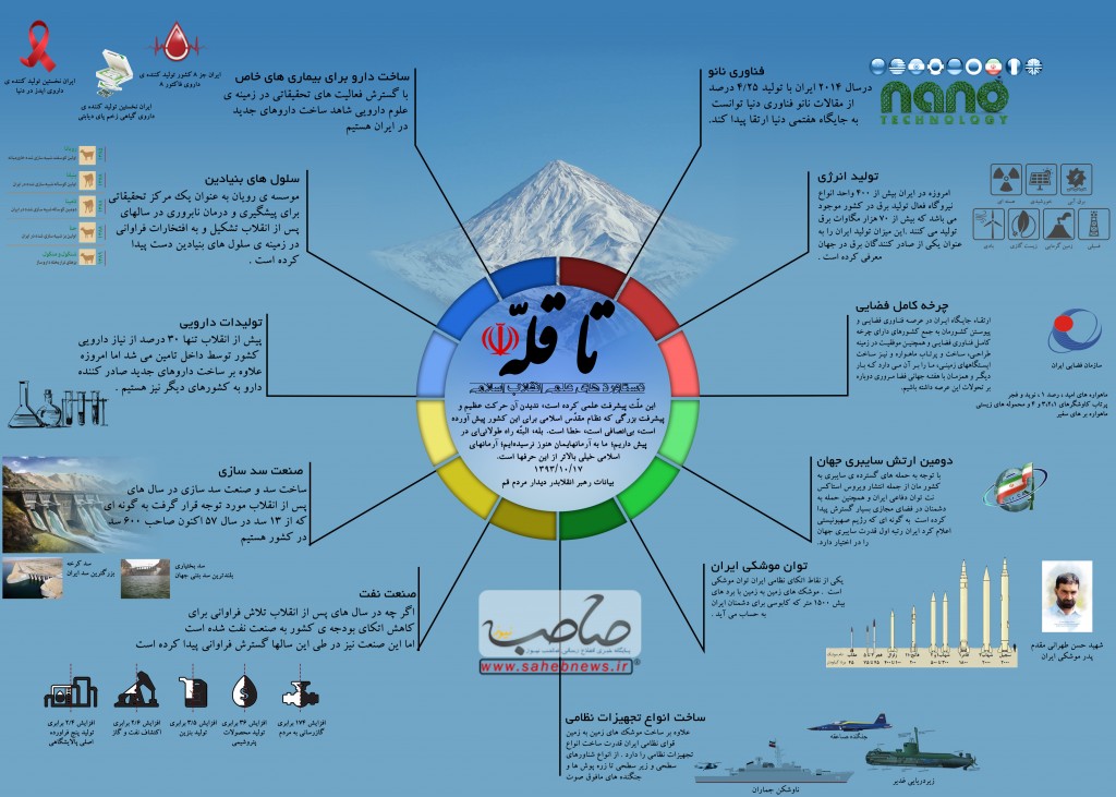 گوشه ای از پیشرفت های ایران بعد از انقلاب اسلامی در زمینه های گوناگون