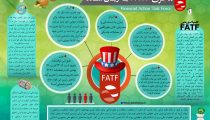 fatf